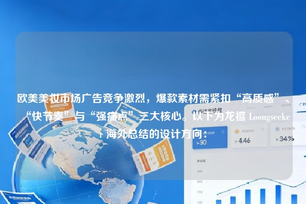 欧美美妆市场广告竞争激烈，爆款素材需紧扣“高质感”、“快节奏”与“强痛点”三大核心。以下为龙禧 Loongseeker 海外总结的设计方向：